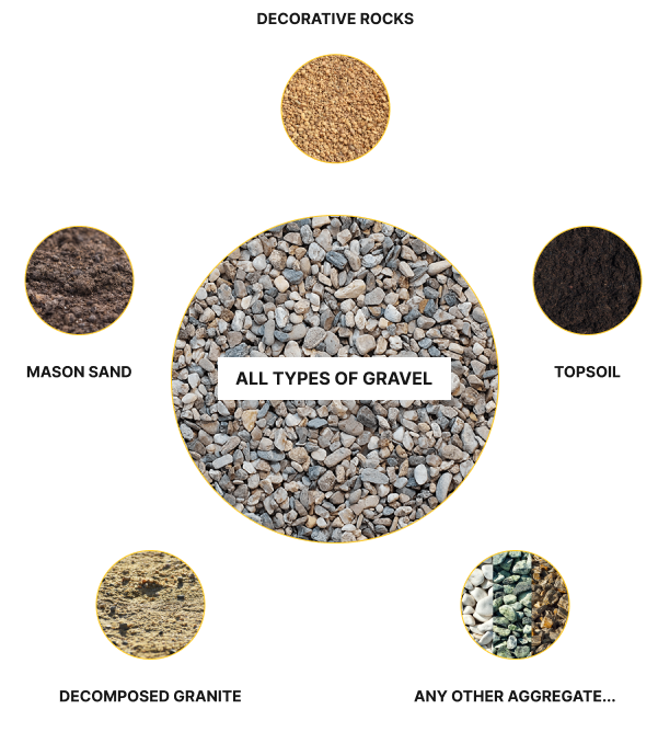 Gravel types chart with labeled samples